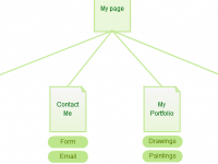 website navigation Map